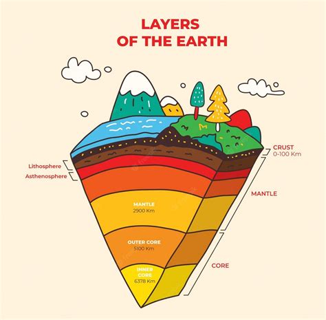 Layers Of The Earth Drawing