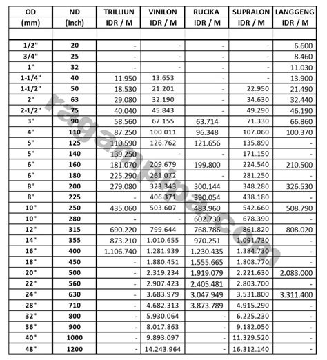 Perbandingan Harga Pipa Hdpe Update