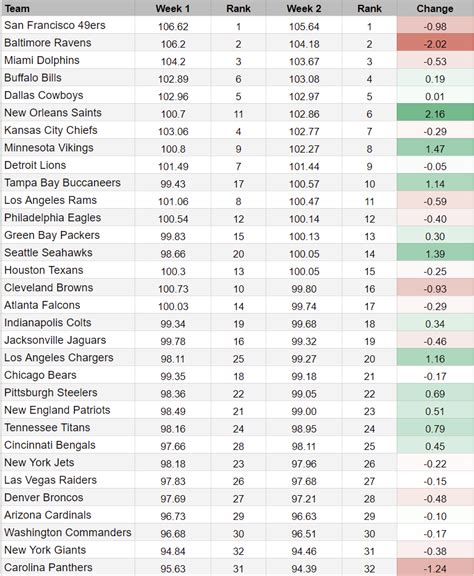 Week 2 Nfl Odds And Predictions 2024 - Anthe Bridget