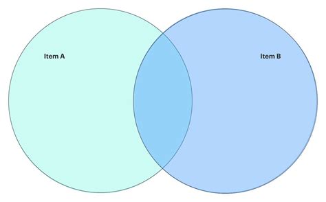 A Creative And Easy To Use Google Venn Diagram Template