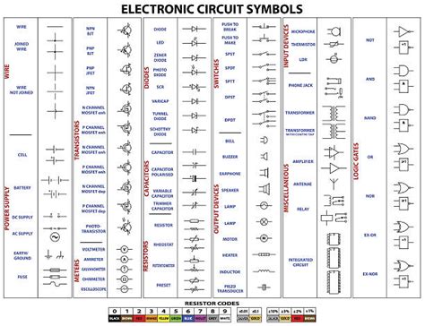 Electrical Engineering Symbols