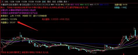 〖开盘量比排序〗副图排序指标 集合竞价量比选股 通达信 源码通达信公式好公式网