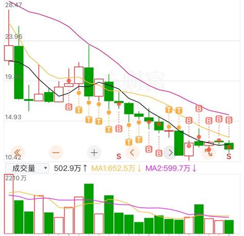 好难受前天条件单买入，买早了三安光电600703股吧东方财富网股吧