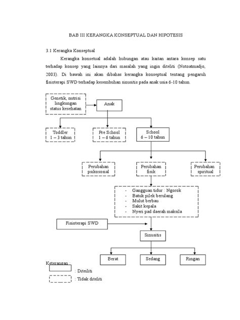 Bab Iii Kerangka Konseptual Dan Hipotesis Pdf