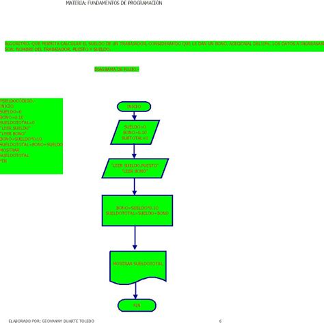 Ejemplos De Diagramas De Flujo En Programacion Images