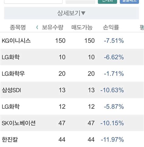 블라인드 주식·투자 계좌 나 같은 형들 있어