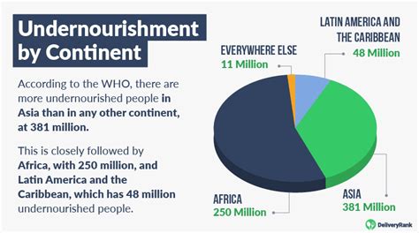 World Hunger: Key Facts and Statistics