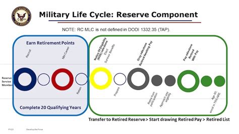 > Onboarding > Retirement