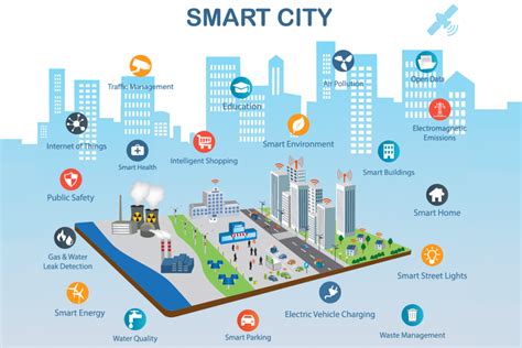 Smart Cities Infrastructure Adtell Integration Total Communication Solution