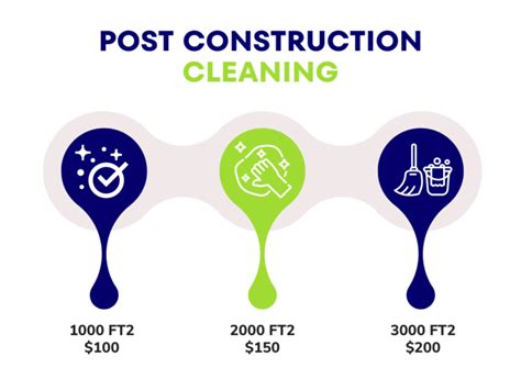 Post Construction Cleaning CLEAN CARE EXPERTS