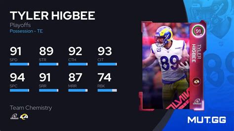 Tyler Higbee Playoffs 91 OVR Madden NFL 24 MUT GG