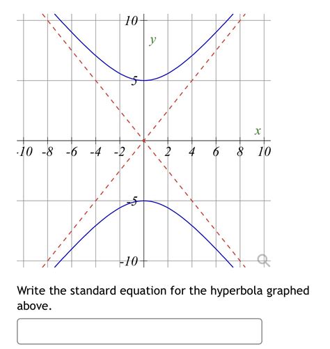 Solved Write The Standard Equation For The Hyperbola Graphed Chegg