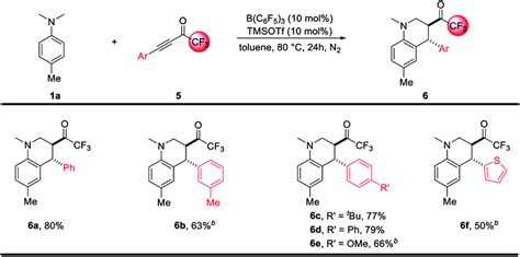 Scope Of Redox Neutral Annulation Between N Alkylanilines And