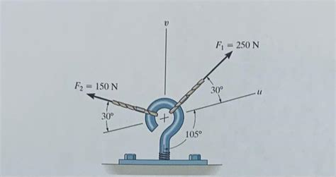 Solved d) Draw the parallelogram showing the resultant force | Chegg.com