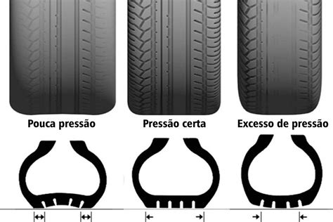 Ibiporã Implementos Rodoviários Blog Dicas Ibiporã Calibragem de