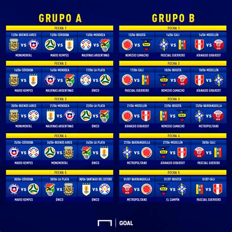 Grupos Copa America 2021 La Copa America Se Caracteriza Por Grupos Y Images