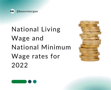 National Living Wage And National Minimum Wage Rates For Beavis