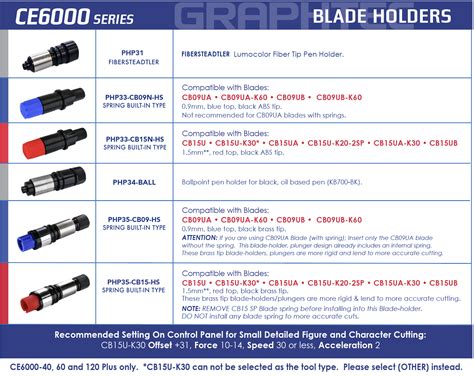 Graphtec Blades And Blade Holders Graphtec America Inc