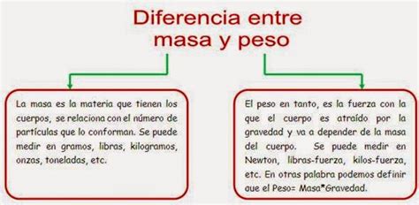 Diferencias Entre Masa Y Peso Cuadro Comparativo Y Ejemplos Unas Images