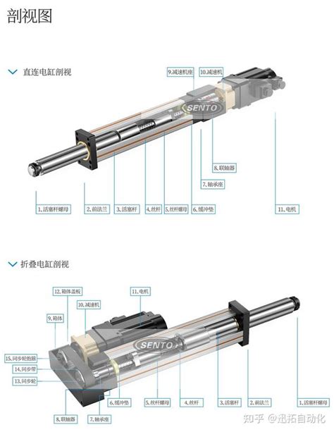 伺服电动缸内部结构剖析图 知乎