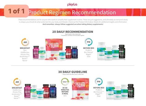 Plexus Daily Regimen Schedule Plexus Products Regimens Dietary