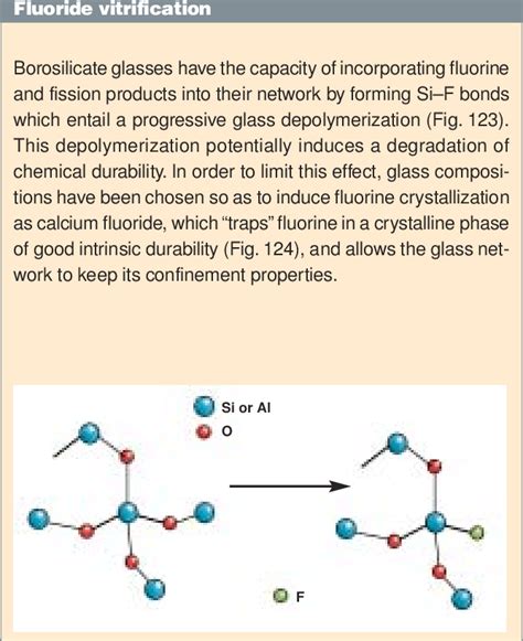 Schematic Representation Of The Structure Of A Silicate Glass Network Download Scientific Diagram