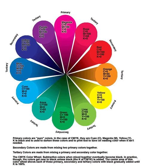 cmyk color wheel numbers - Massive E-Journal Photography