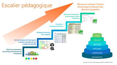 Escalier pédagogique Learning Map screenshot Map