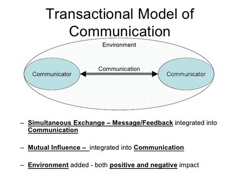 Transactional Model Of Communication Diagram