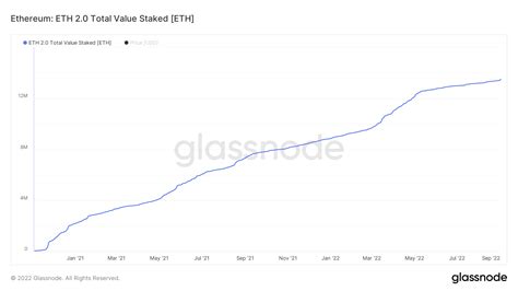 What Is Ethereum Staking Forbes Advisor