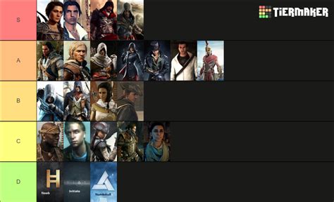 Assassins Creed Protagonists Tier List Community Rankings Tiermaker