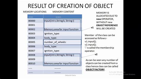 Class As Basic Of All Computation Ch 2 Youtube