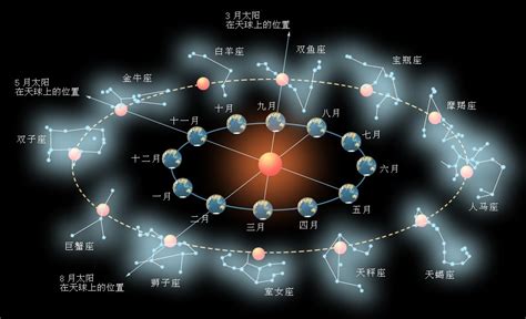 详解黄道三垣四方二十八宿体系 龍易 大觀