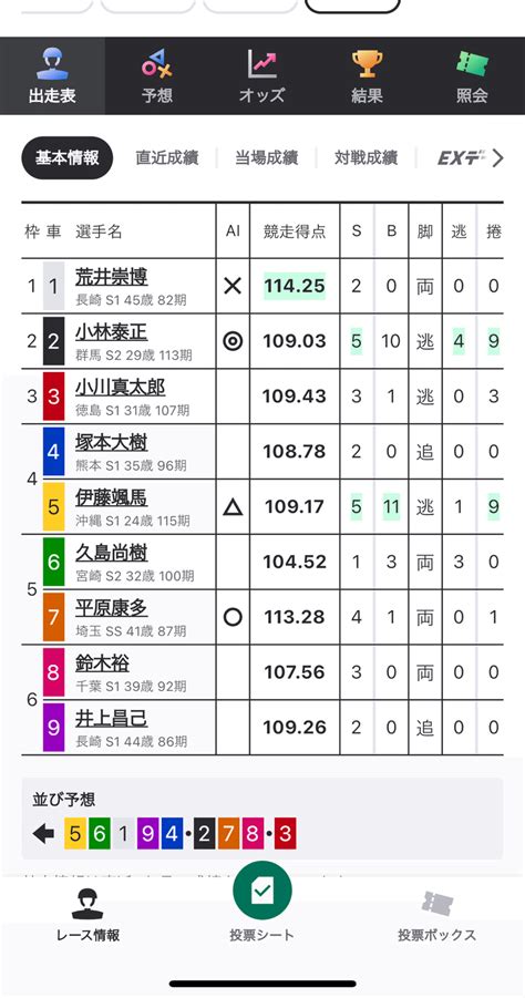 穴🔥17日佐世保12r優勝は関東？250p｜愛知マン