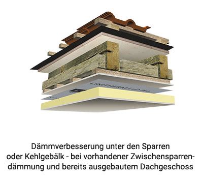 Linitherm Pal Gk Untersparren Linzmeier Bauelemente Gmbh