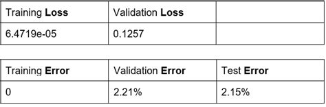 GitHub Dadari2 MNIST Digit Classification Developed A Handwritten