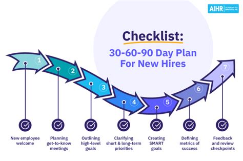 30 60 90 Day Plan Template And Guide Free Download Aihr