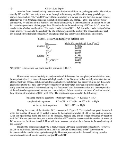 Solution Electrical Conductivity Of Aqueous Solutions Studypool