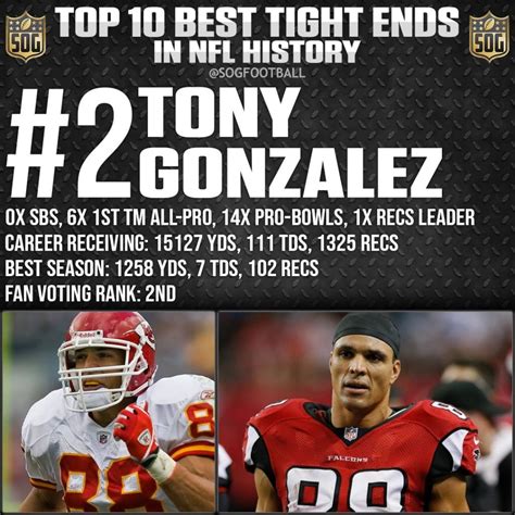 Nfl Top Best Tight Ends Of All Time Sog Sports