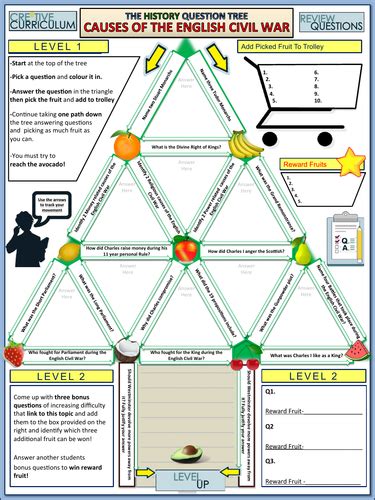 Causes English Civil War | Teaching Resources