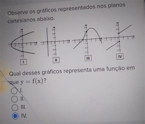 Qual Desses Gráficos Representa Uma Função Em Que Y F X Br