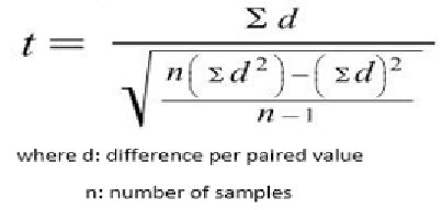 T-test Formula for Paired Two Sample for Means | Download Scientific ...