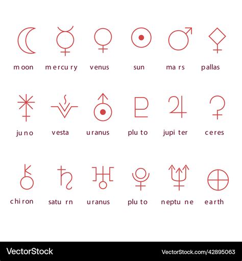 Planets In Astrology Meanings