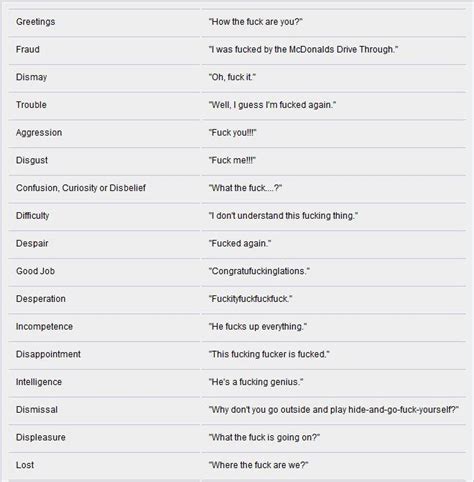 PROPER USE OF THE WORD FUCK KASKUS