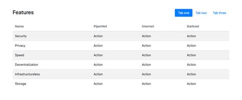 Tab Content Bootstrap Css Class