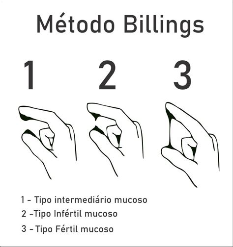 Método Billings qual a eficácia desse método de ovulação