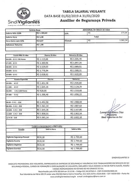 Tabela Salarial Vigilante 2023 Hot Sex Picture