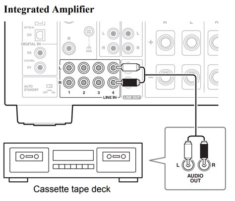 A Connecting A Cassette Tape Deck Onkyo Product Support