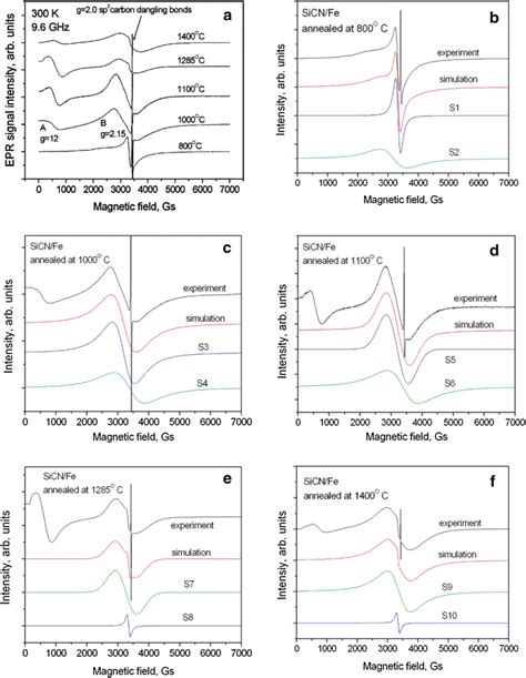 A Room Temperature Experimental X Band EPR Spectra For The SiCN Fe