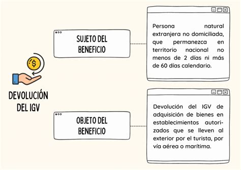 DevoluciÓn Del Igv A Turistas Principales Aspectos A Tener En Cuenta